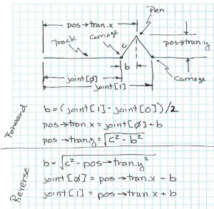kinematics